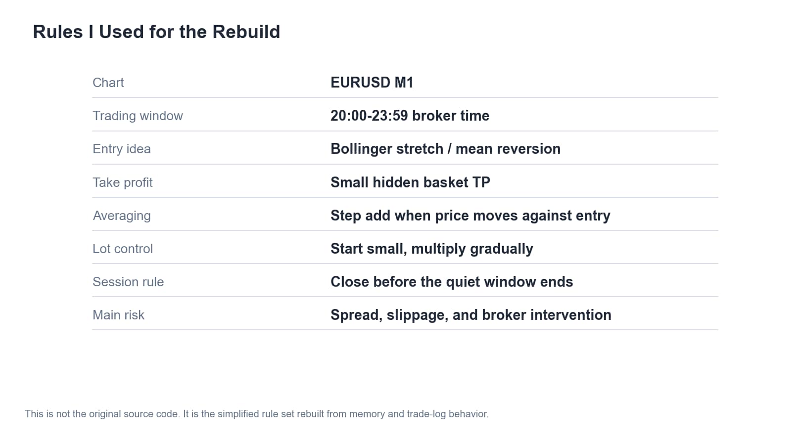 Rules used for the rebuilt midnight FX scalping strategy