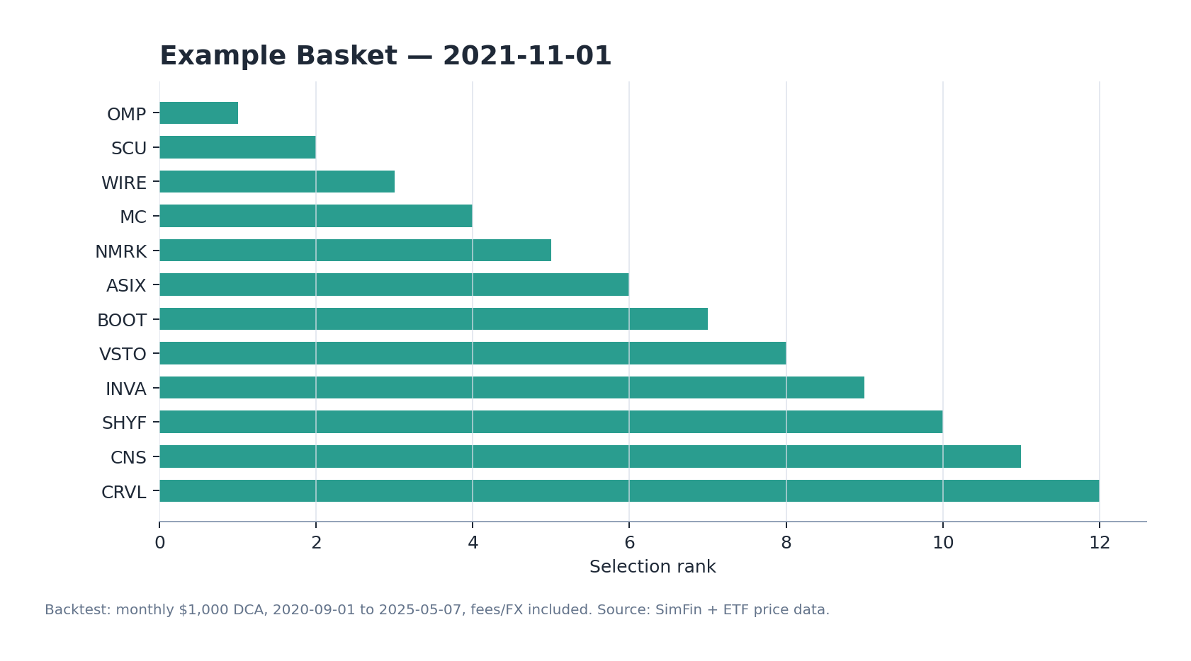 Example selected stocks from one small-cap regime month