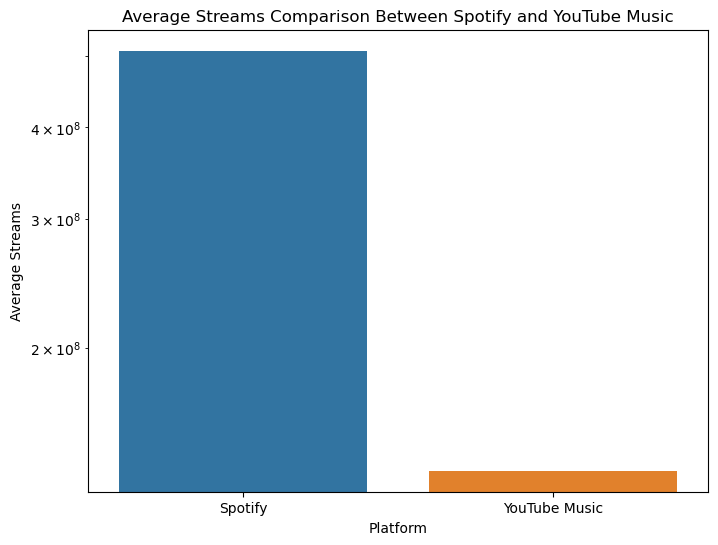 A blue and orange rectangular bar graph
Description automatically generated