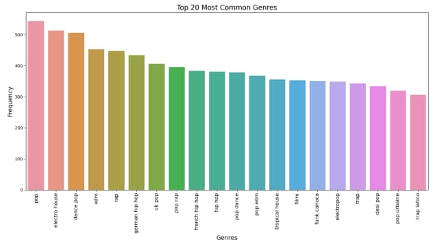 A graph of different colored bars
Description automatically generated with medium confidence
